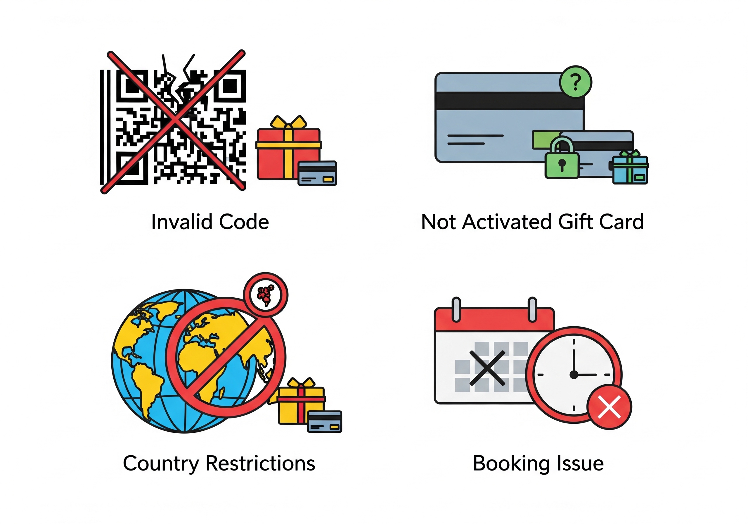 Illustration showing common MakeMyTrip gift card redemption issues, including invalid code, not activated card, country restrictions, and booking errors