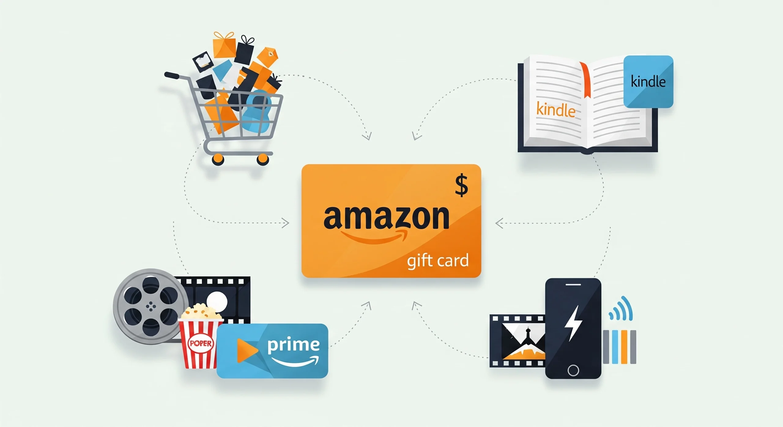 illustration showcasing different usage of  amazon gift cards.