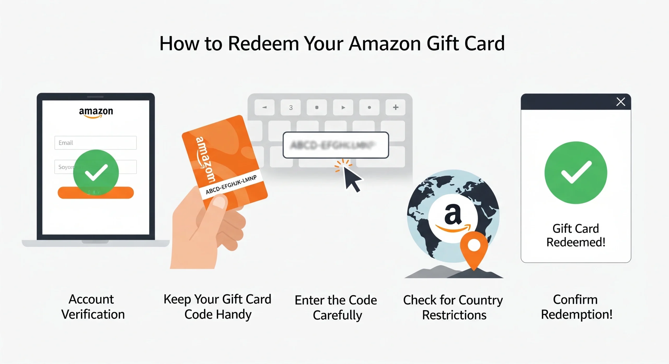 illustration showcasing step by step guide to reedem your Amazon Gift card