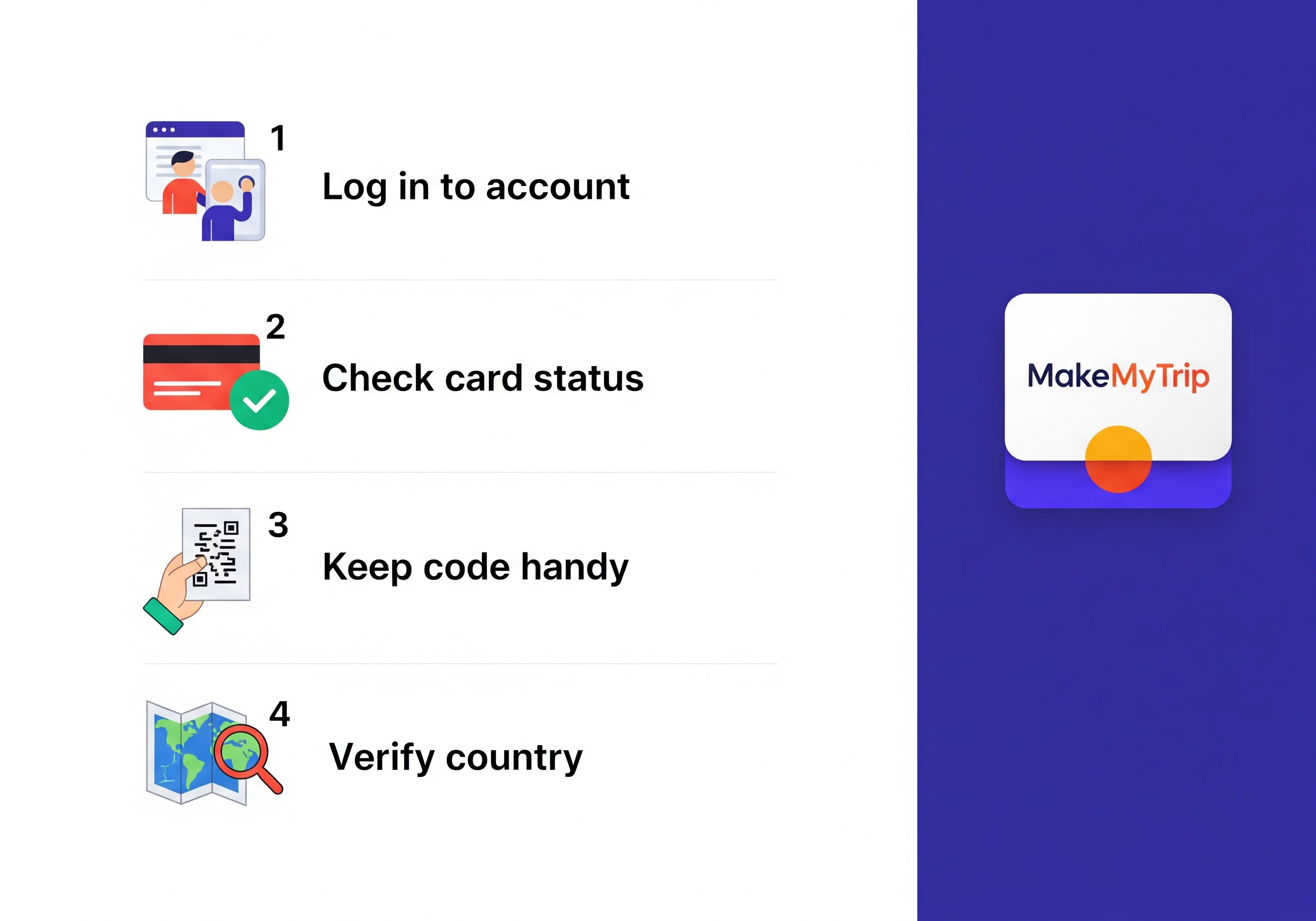 Illustration showing a pre-redemption checklist for MakeMyTrip gift cards, including login to account, check card status, keep code handy, and verify country