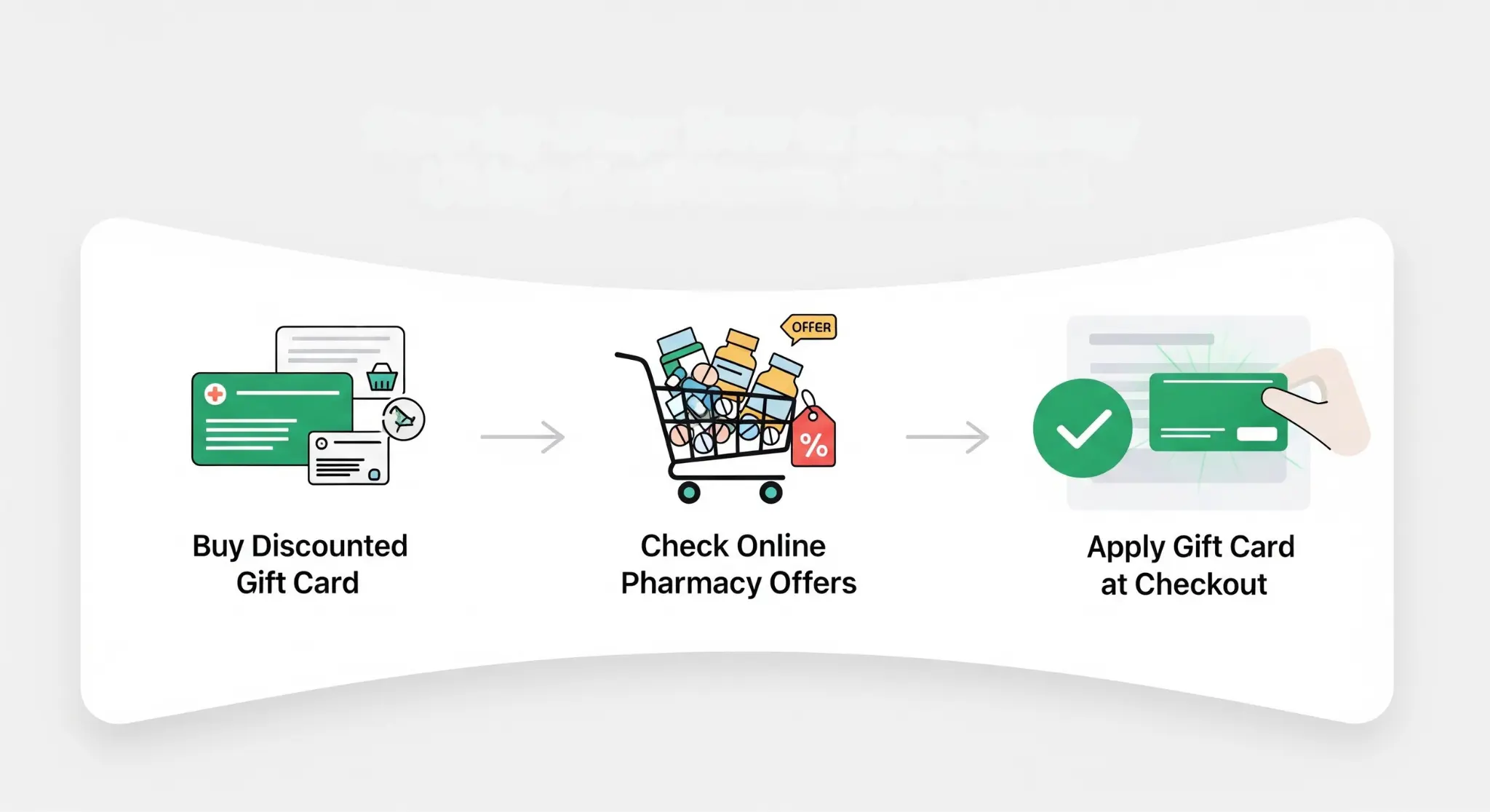 Step-by-Step: How to Save Money Using Healthcare Gift Cards=