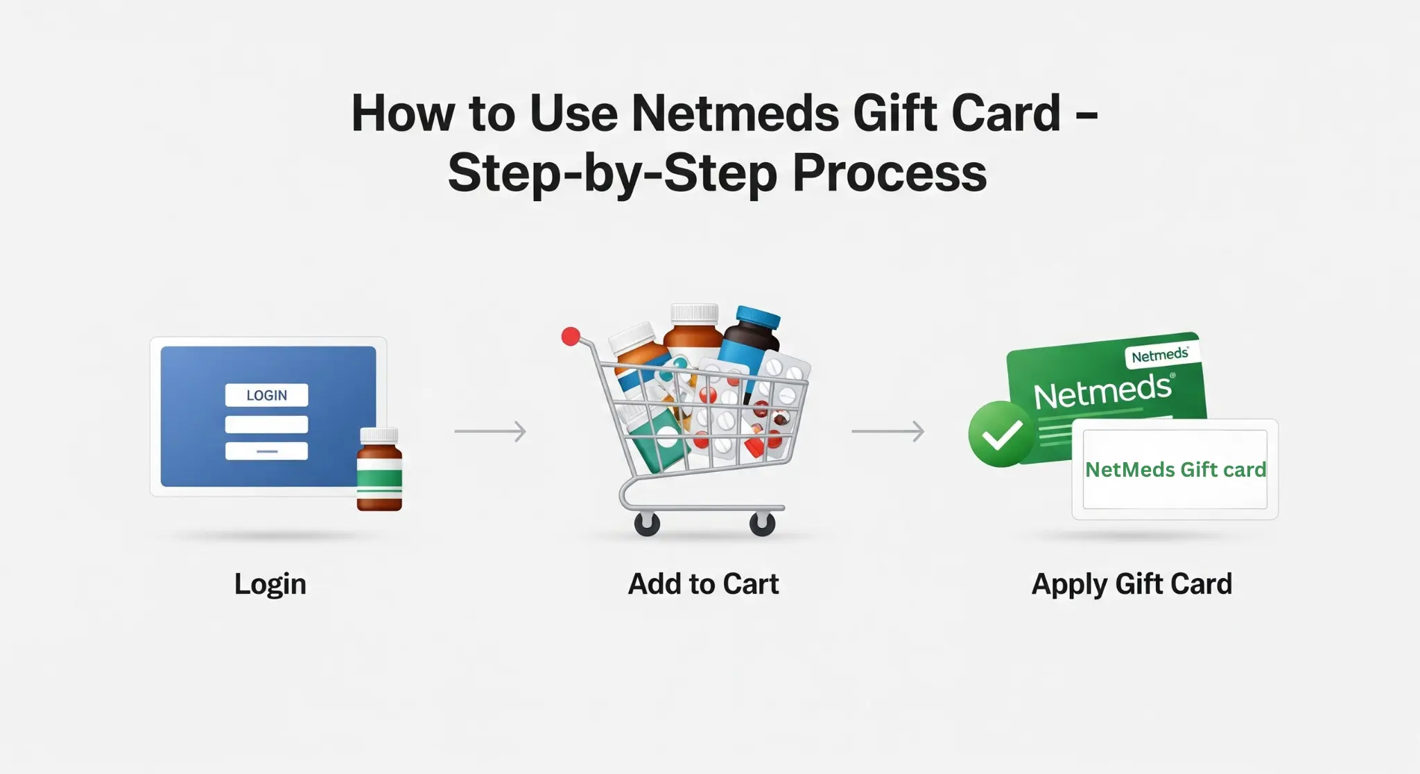 How to Use Netmeds Gift Card – Step-by-Step Process